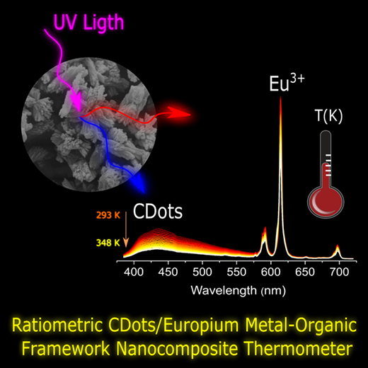 Resumo gráfico: Plate-Like CDots/EuBDC Nanocomposite for Ratiometric Luminescence Thermometry